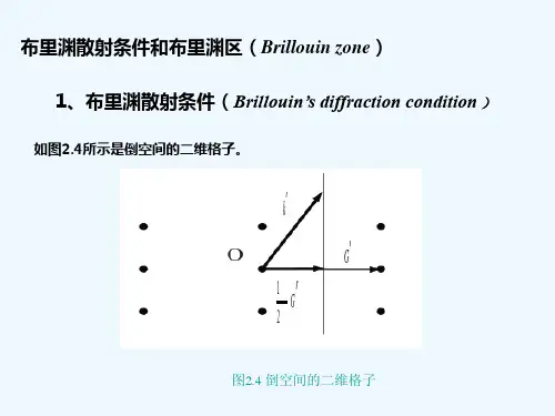 lecture 7 布里渊区