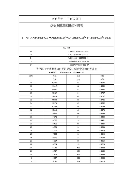 NTC1KΩ B3000热敏电阻R-T表
