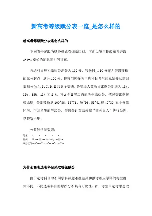 新高考等级赋分表一览是怎么样的