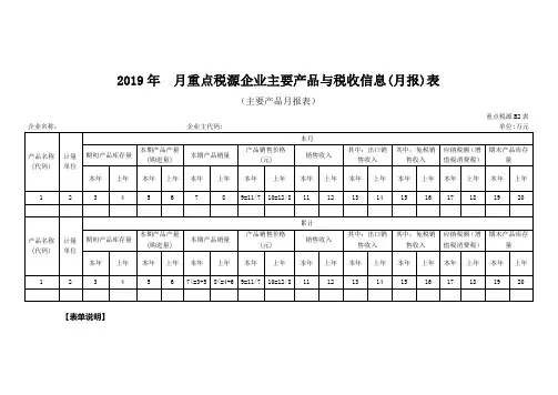 《2019年 月重点税源企业主要产品与税收信息(月报)表(B2表)》