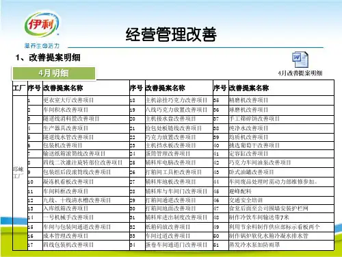 改善提案