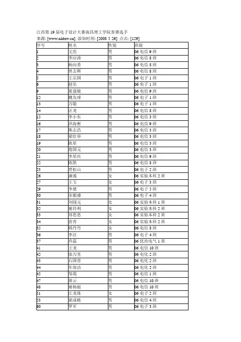 江西第19届电子设计大赛南昌理工学院参赛选手