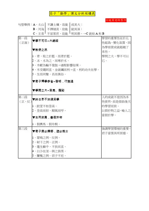 荀子「劝学」课文分析结构表(精)