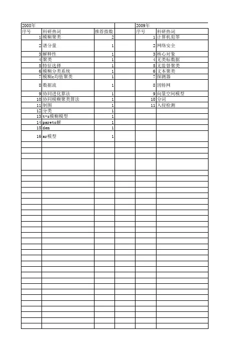 【江苏省自然科学基金】_聚类参数_期刊发文热词逐年推荐_20140816