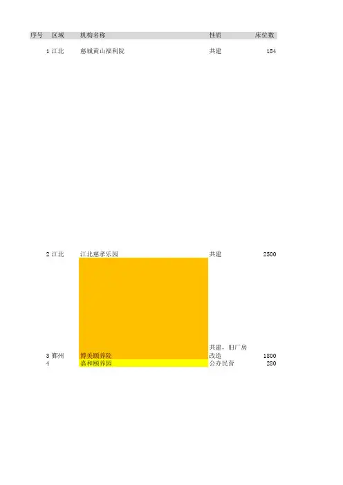 宁波主要的养老院(干货自己整理2015年)