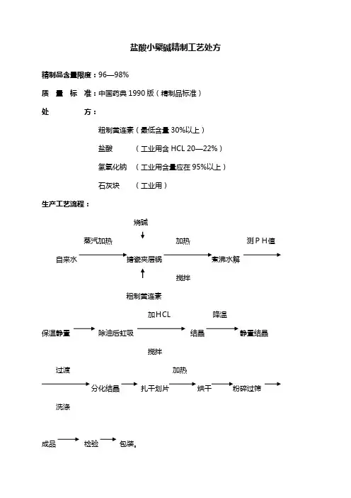 盐酸小檗碱精制工艺处方