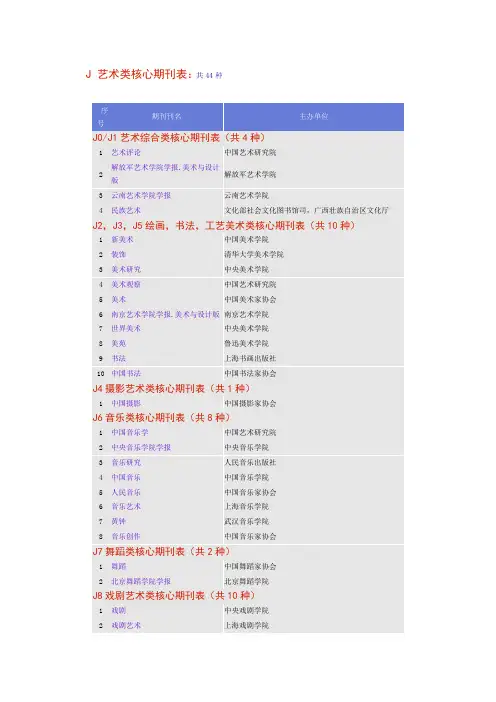 艺术类核心期刊
