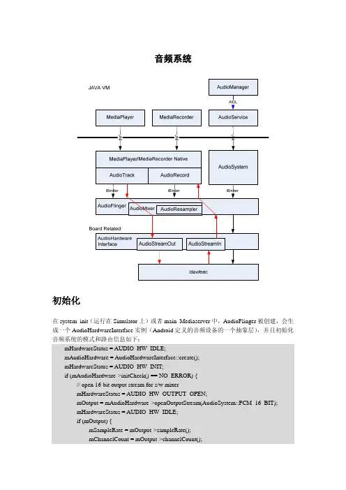 Android的Audio音频系统