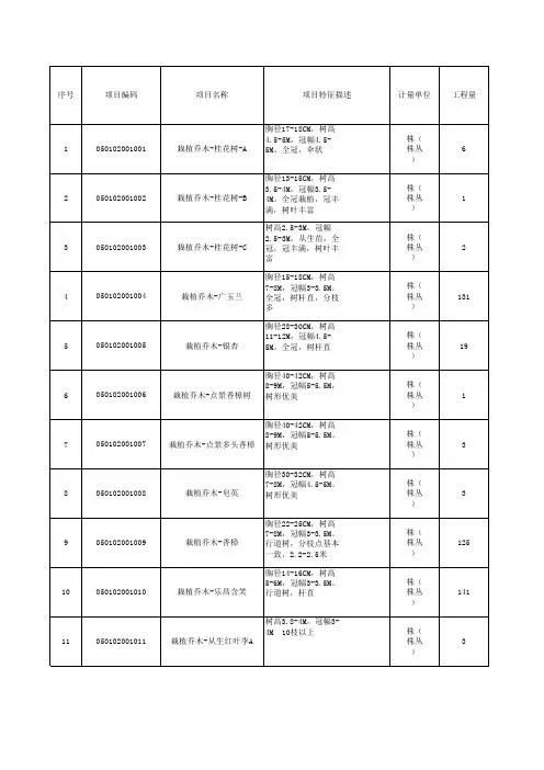 绿化品种及数量