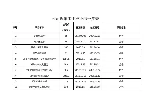 (完整版)公司近年来主要业绩一览表