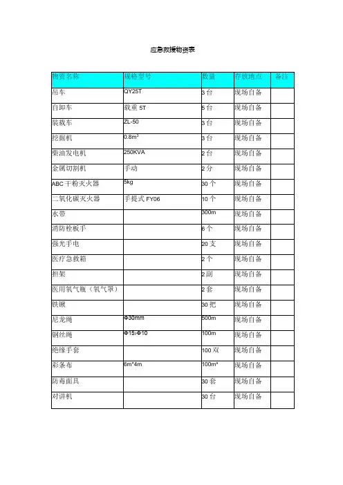 应急救援物资表