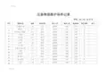 应急物资维护保养记录簿