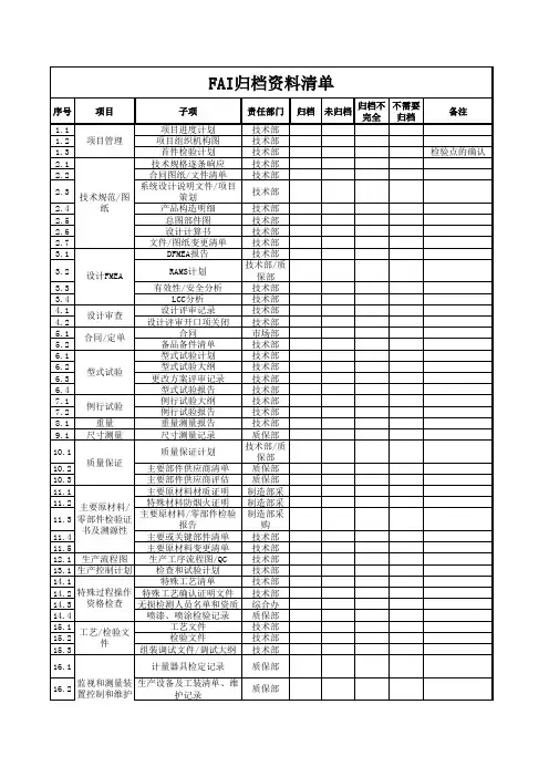 首件鉴定控制程序(含表格)