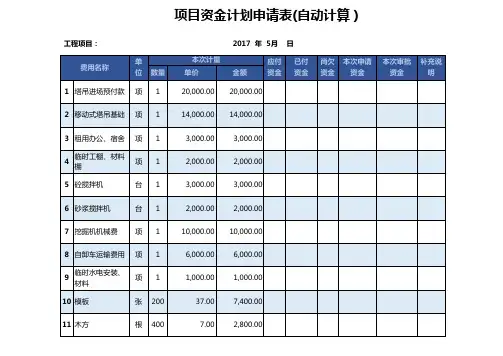 工程项目资金计划申请表填写实例(含数据)