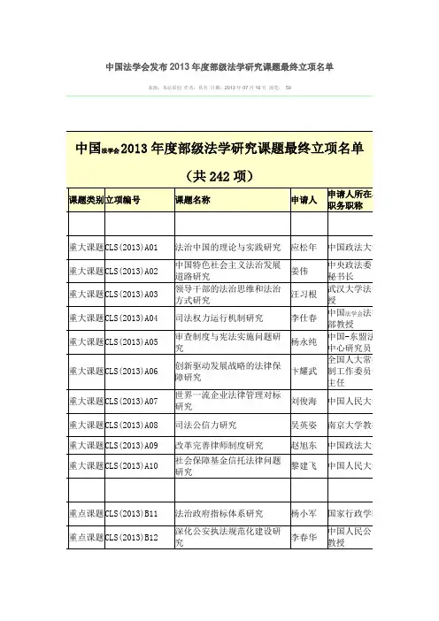 中国法学会2013年度部级法学研究课题最终立项名单