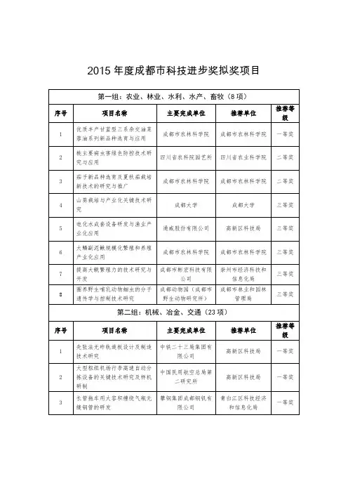 2015年度成都市科技进步奖拟奖项目讲解