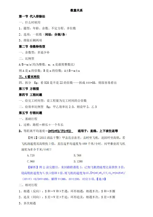 行测数量关系常考题型及常用方法