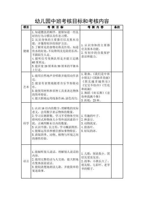 幼儿园中班考核目标和考核内容