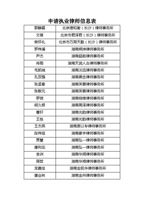 申请执业律师信息表