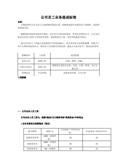 公司员工业务提成标准