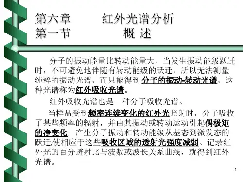 红外光谱技术原理及应用