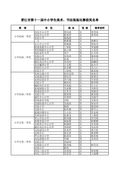晋江市第十一届中小学生美术, 书法 现场比赛获奖名单