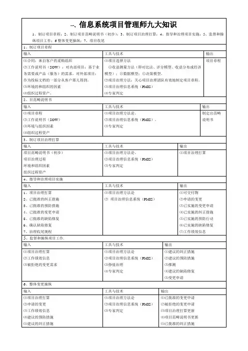 信息系统项目管理师九大知识