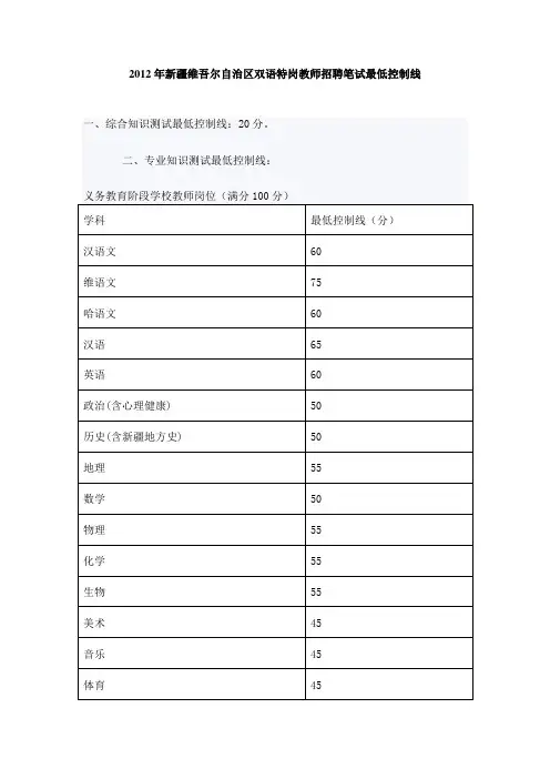2012年新疆维吾尔自治区双语特岗教师招聘笔试最低控制线