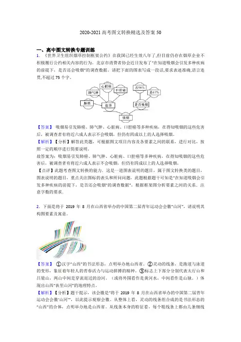 2020-2021高考图文转换精选及答案50