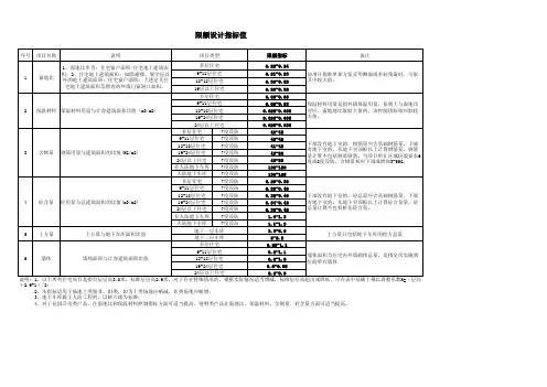 限额设计指标值