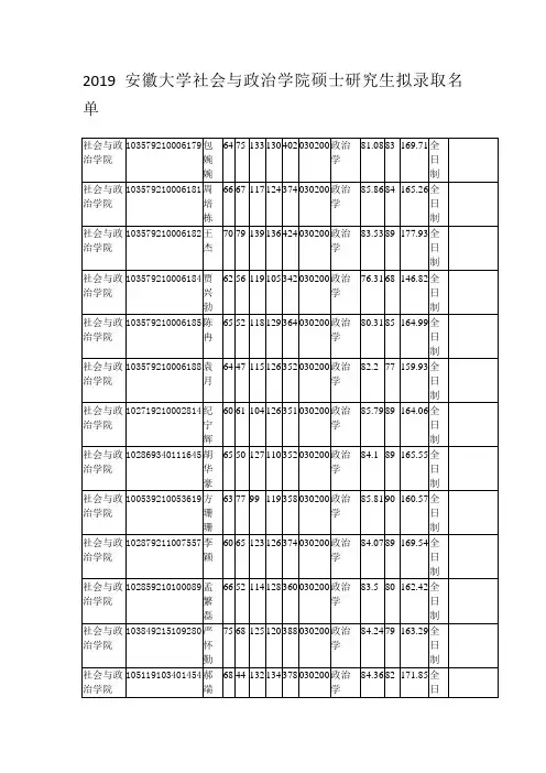 2019安徽大学社会与政治学院硕士研究生拟录取名单