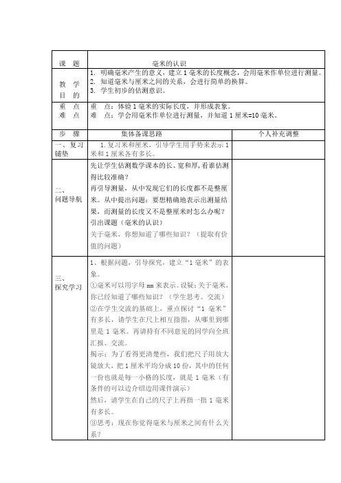 毫米的认识