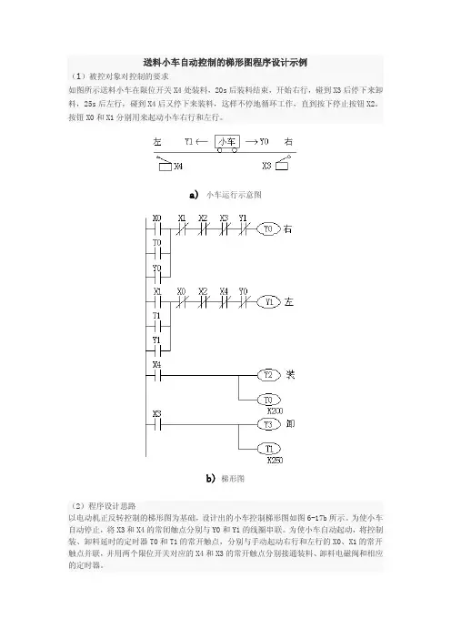 送料小车自动控制的梯形图程序设计示例
