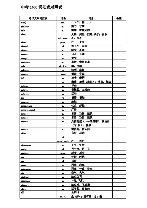 中考英语1600中考词汇表对照表资料