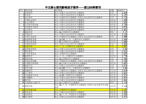 中文核心期刊——影响因子排序