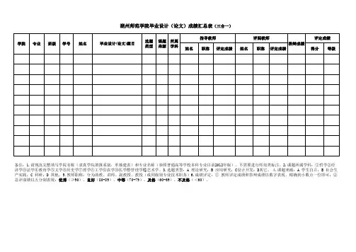 湖州师范学院毕业设计(论文)成绩汇总表(三合一)