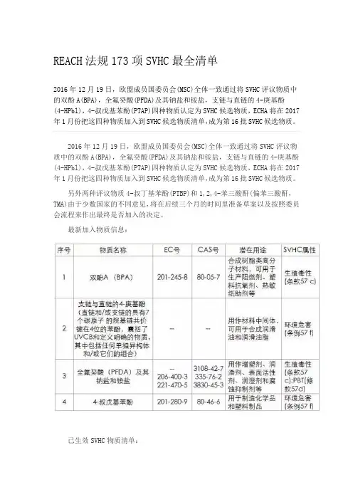 REACH法规173项SVHC最全清单