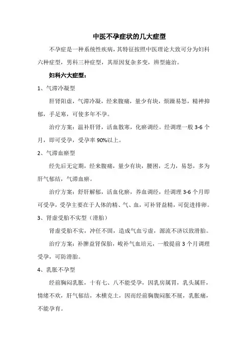 中医不孕症状的几大症型