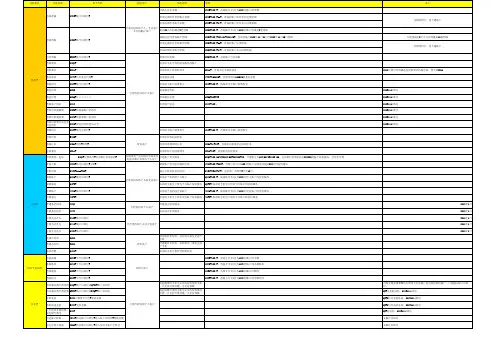 建行上行短信口令表
