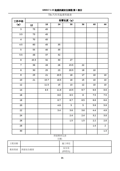 75t汽车吊起重性能表