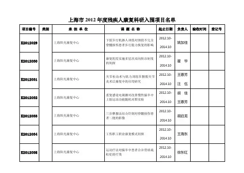 2010年上海残疾人康复科研项目入围名称-阳光康复中心