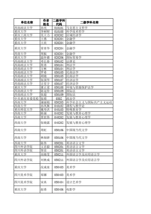 重庆市2009年度优秀博士、硕士学位论文评选结果