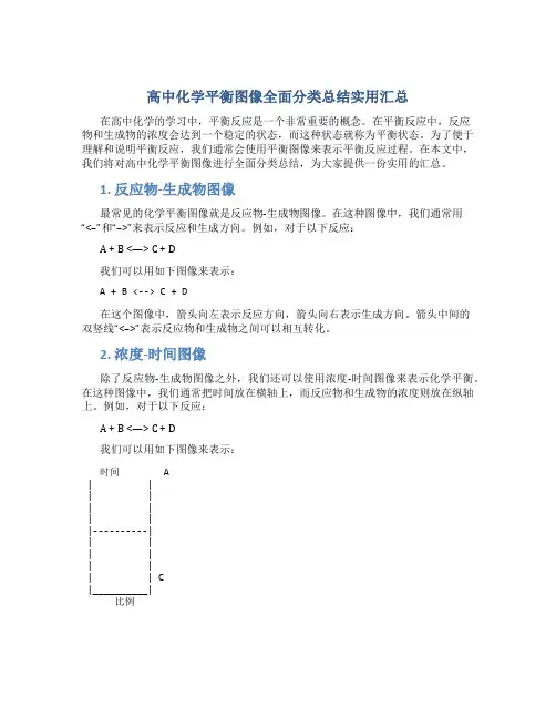 高中化学平衡图像全面分类总结实用汇总