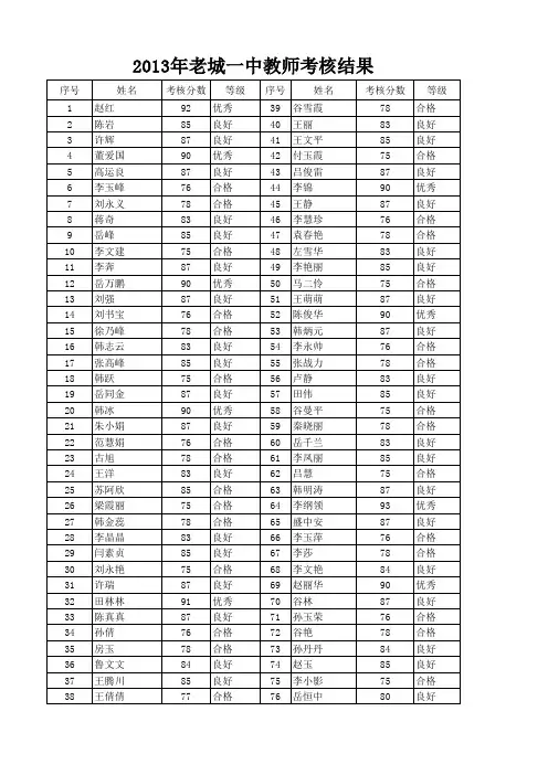 2013年考核结果