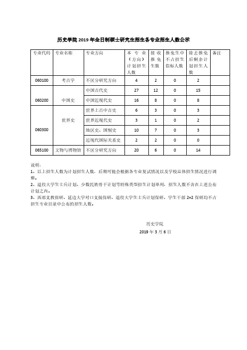 南开大学历史学院2019年全日制硕士研究生招生各专业招生人数公示