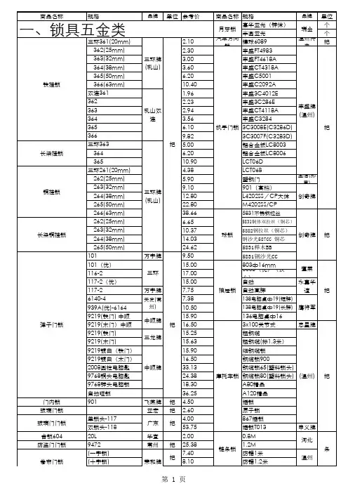 2011五金报价单表(新开五金店必备)