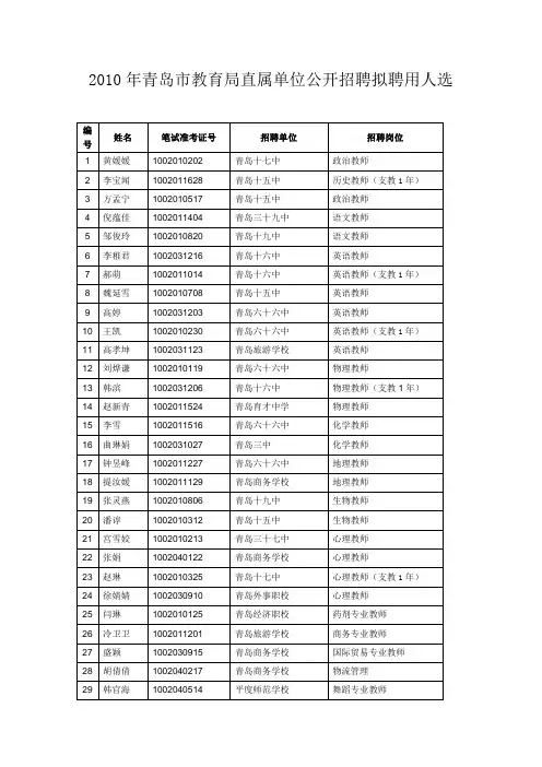 2010年青岛市教育局直属单位公开招聘拟聘用人选