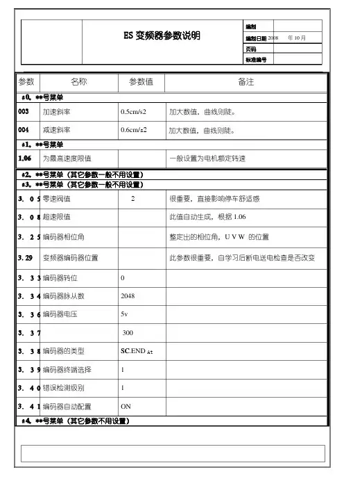 ES+海德汉1313编码器参数表
