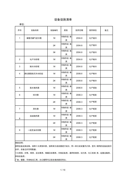 设备设施清单
