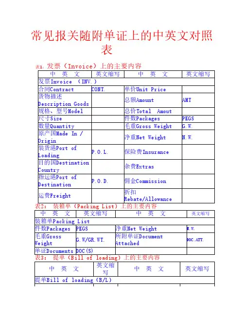 常见报关随附单证上的中英文对照表